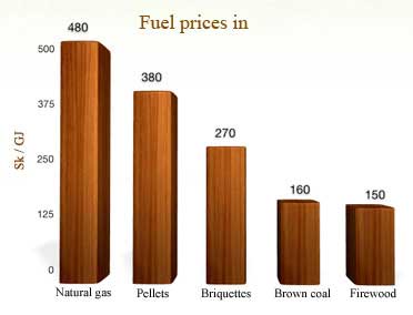 Ceny palív v roku 2012
